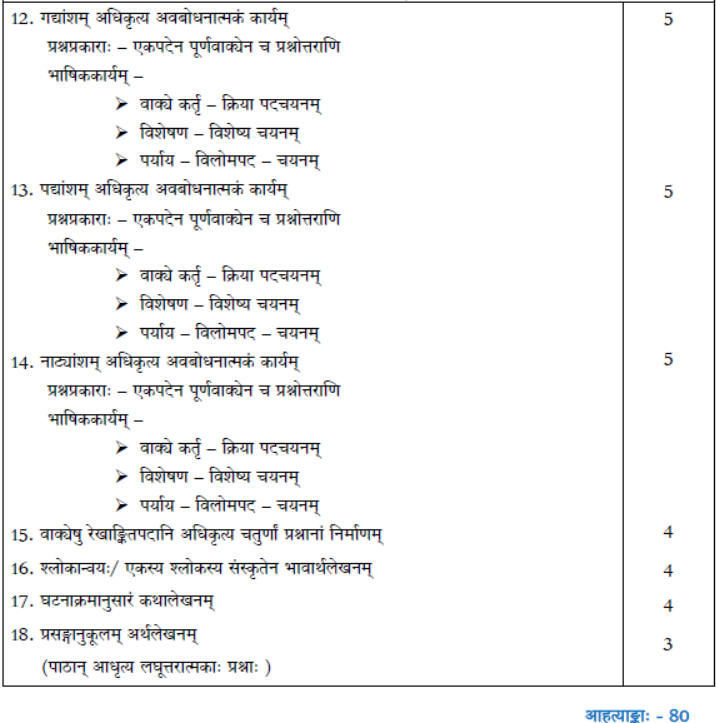 CBSE Class 10 Syllabus for Sanskrit