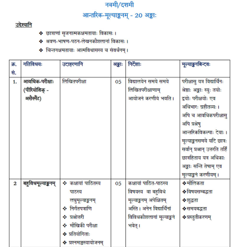 CBSE Class 10 Syllabus for Sanskrit