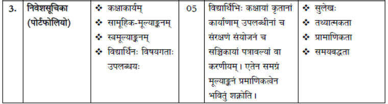 CBSE Class 10 Syllabus for Sanskrit