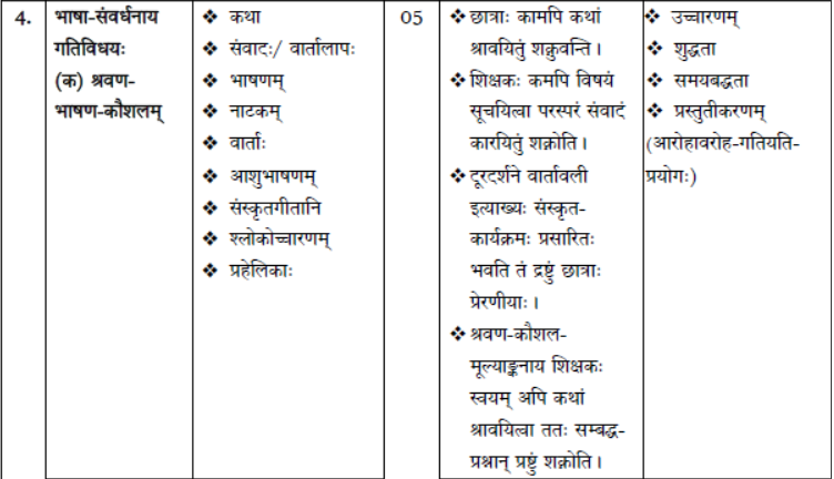 CBSE Class 10 Syllabus for Sanskrit