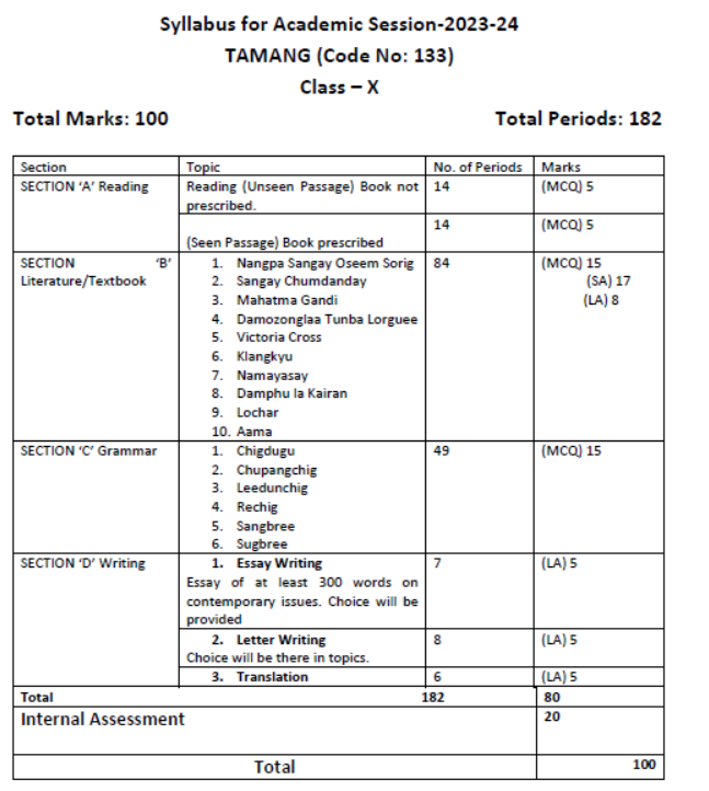 CBSE-Class-10-Tamang-Syllabus-2023-2024-1
