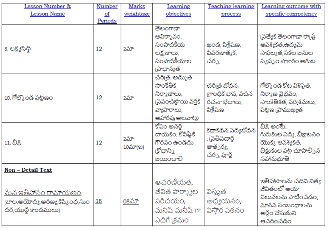 CBSE-Class-10-Telugu-Telangana-Syllabus-2023-2024-2