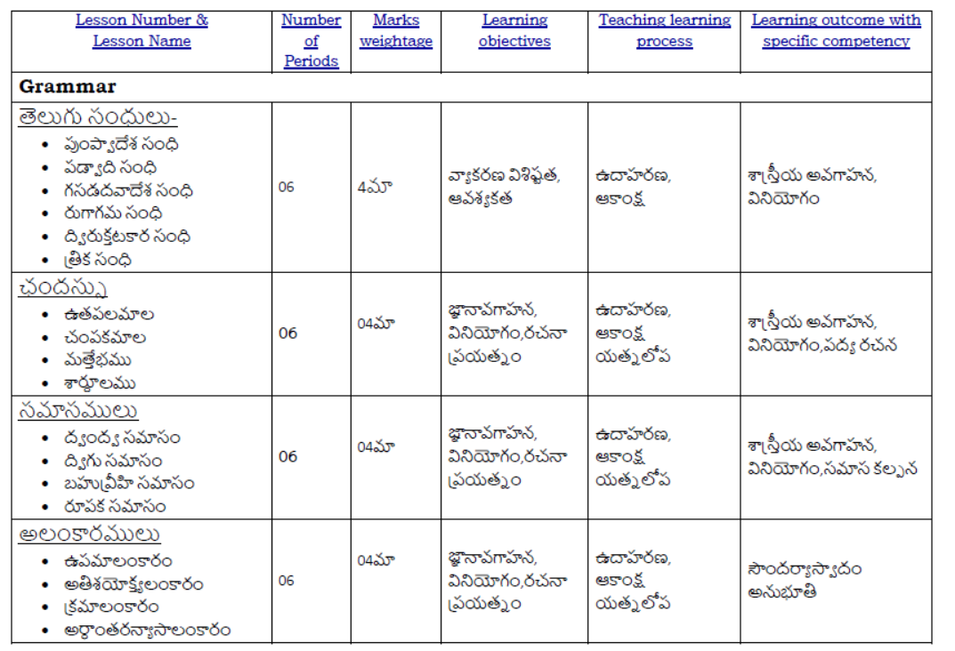 CBSE-Class-10-Telugu-Telangana-Syllabus-2023-2024-3