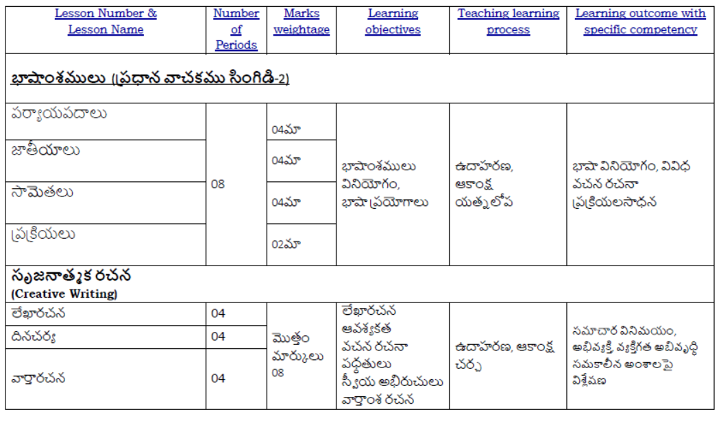 CBSE-Class-10-Telugu-Telangana-Syllabus-2023-2024-4