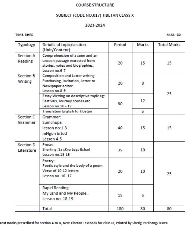 CBSE-Class-10-Tibetan-2023-2024