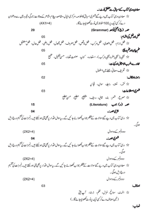 CBSE-Class-10-Urdu-Course-A-Syllabus-2023-2024-2