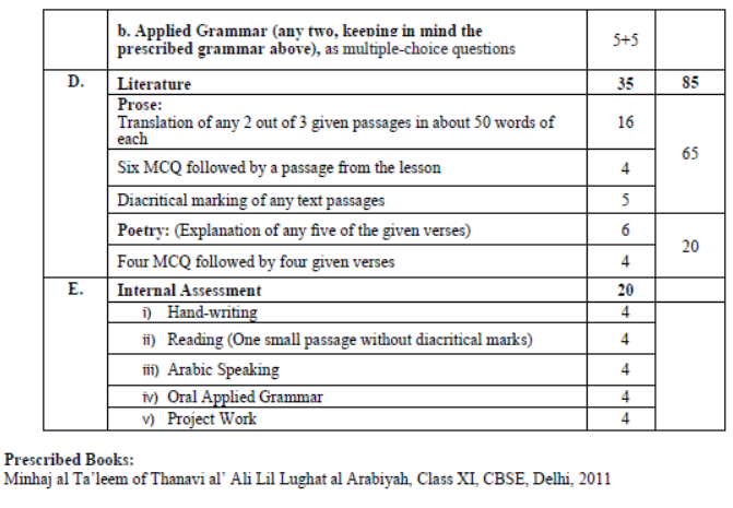 CBSE-Class-11-Arabic-Syllabus-2023-2024