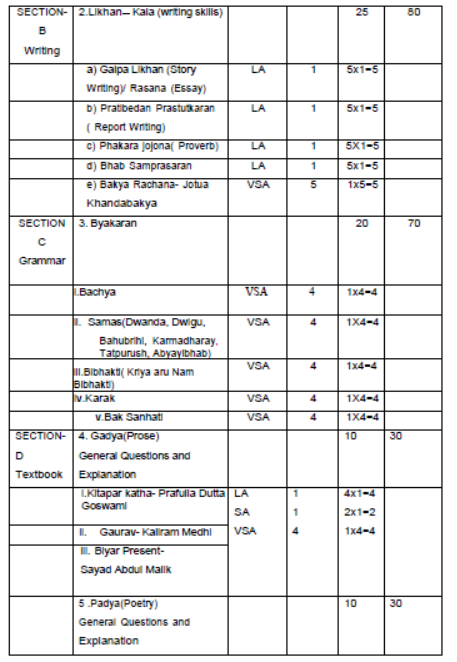 CBSE-Class-11-Assamese-Syllabus-2023-2024