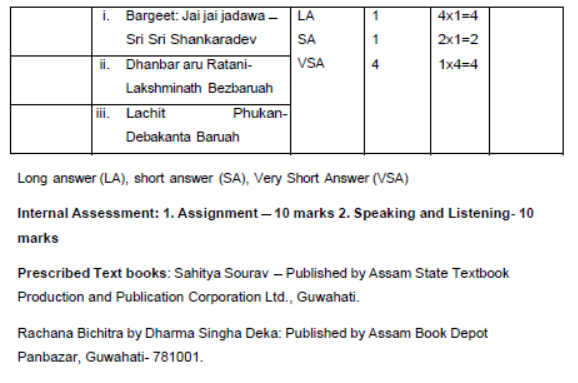 CBSE-Class-11-Assamese-Syllabus-2023-2024