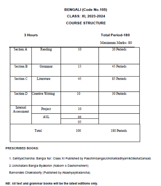 CBSE-Class-11-Bengali-Syllabus-2023-2024