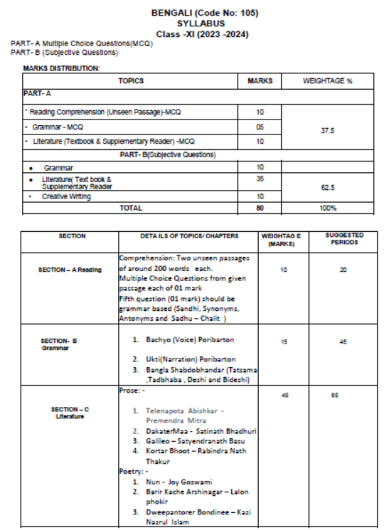 CBSE-Class-12-Bengali-Syllabus-2023-2024