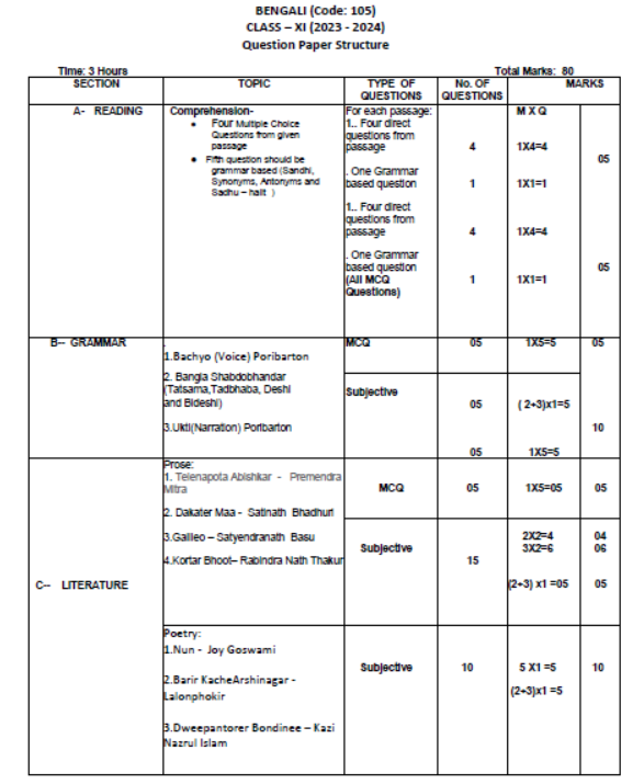 CBSE-Class-12-Bengali-Syllabus-2023-2024