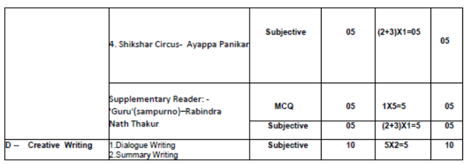 CBSE-Class-12-Bengali-Syllabus-2023-2024