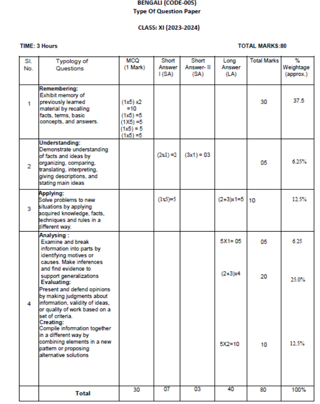 CBSE-Class-12-Bengali-Syllabus-2023-2024