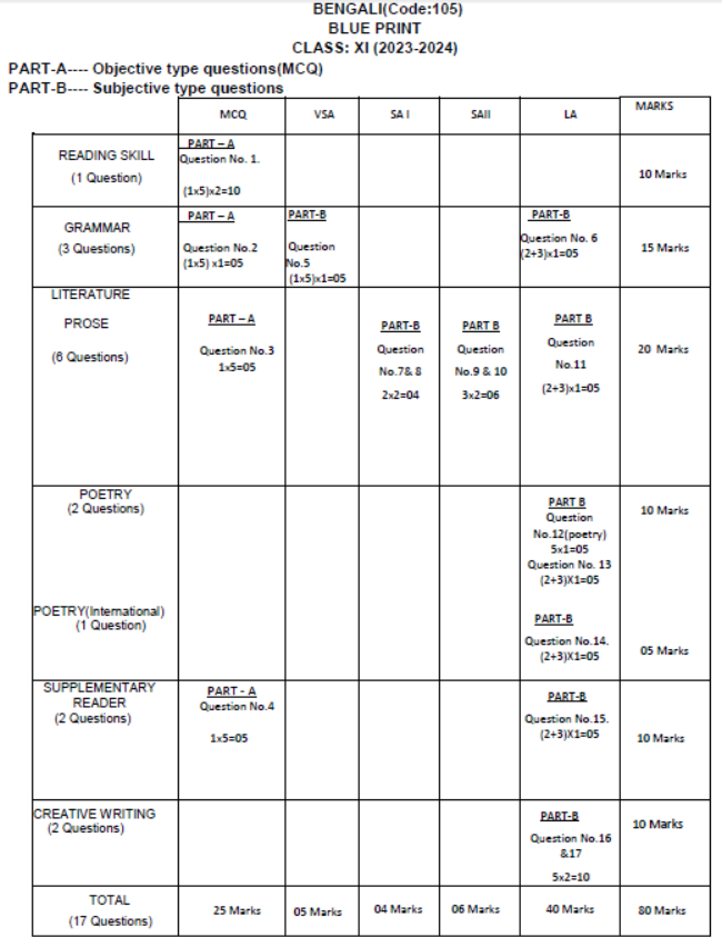 CBSE-Class-12-Bengali-Syllabus-2023-2024