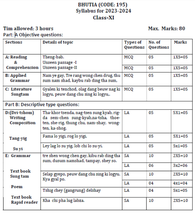 CBSE-Class-11-Bhutia-Syllabus-2023-2024