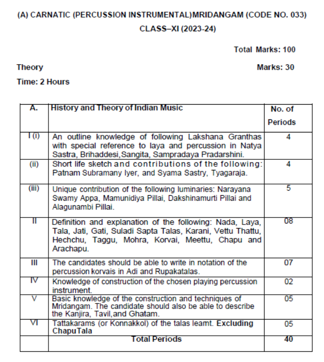 CBSE-Class-11-Carnatic Percussion-Syllabus-2023-2024 