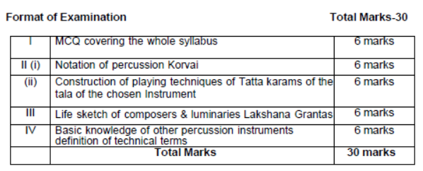 CBSE-Class-11-Carnatic Percussion-Syllabus-2023-2024 