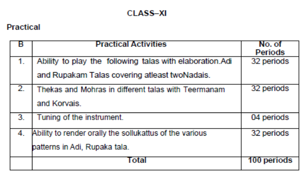 CBSE-Class-11-Carnatic Percussion-Syllabus-2023-2024 