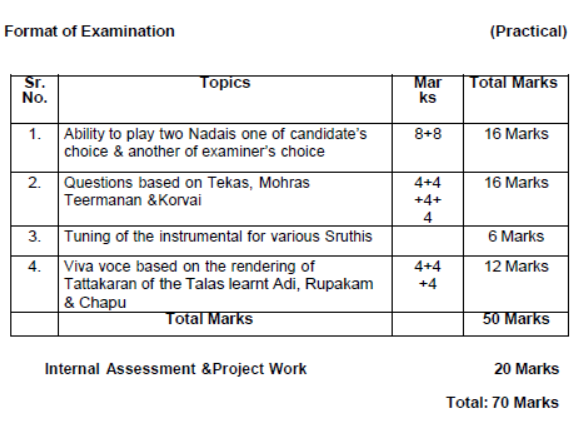 CBSE-Class-11-Carnatic Percussion-Syllabus-2023-2024 