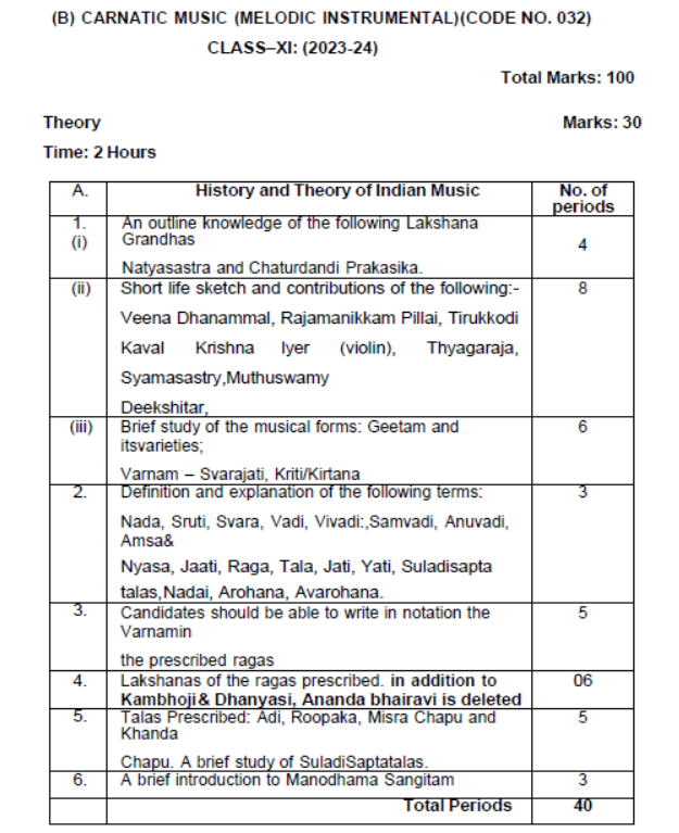 CBSE-Class-11-Carnatic-Melodic-Syllabus-2023-2024 