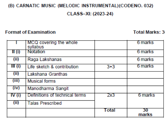 CBSE-Class-11-Carnatic-Melodic-Syllabus-2023-2024 