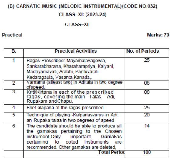 CBSE-Class-11-Carnatic-Melodic-Syllabus-2023-2024 