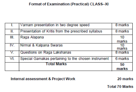 CBSE-Class-11-Carnatic-Melodic-Syllabus-2023-2024 