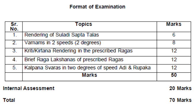 CBSE-Class-11-Carnatic-Vocal-Syllabus-2023-2024 