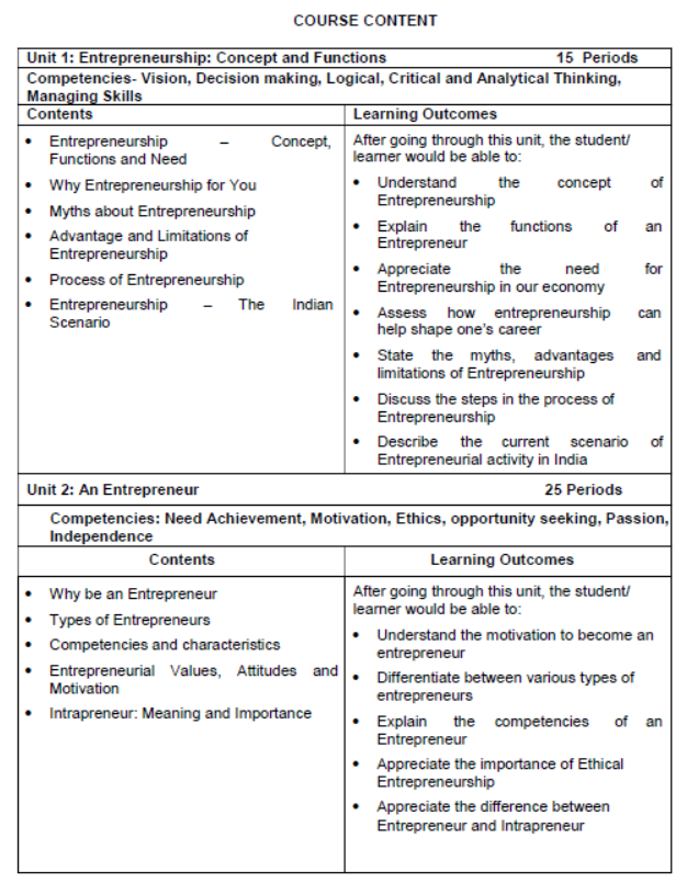 CBSE Class 11 Entrepreneurship Syllabus 2023 2024