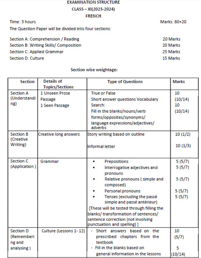 CBSE Class 11 French Syllabus 2023 2024