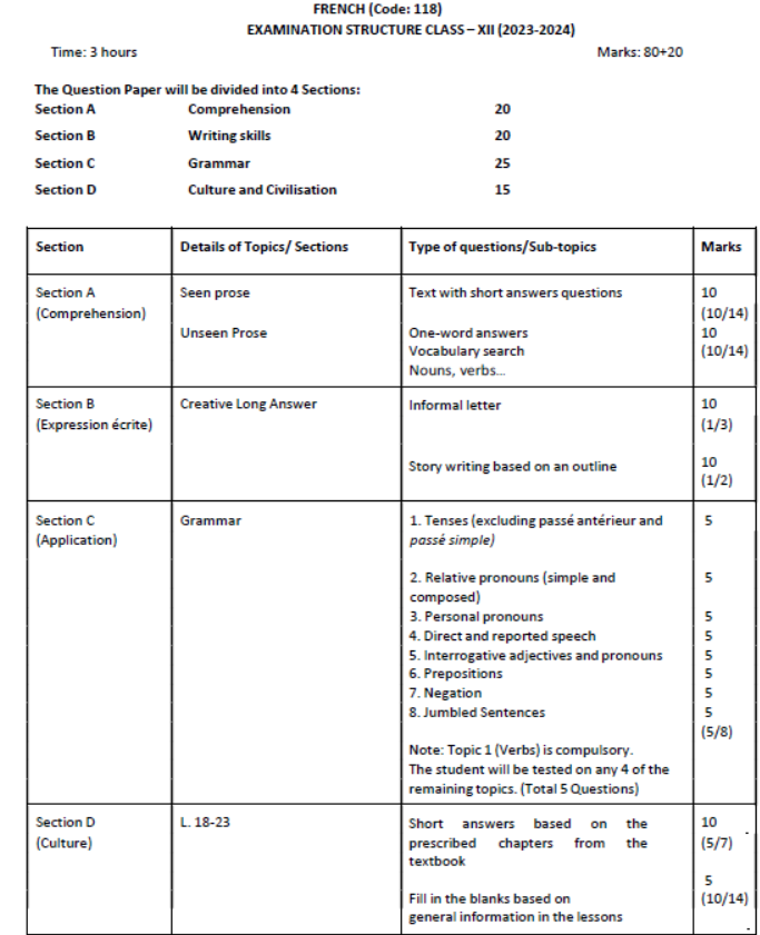 CBSE Class 12 French Syllabus 2023 2024