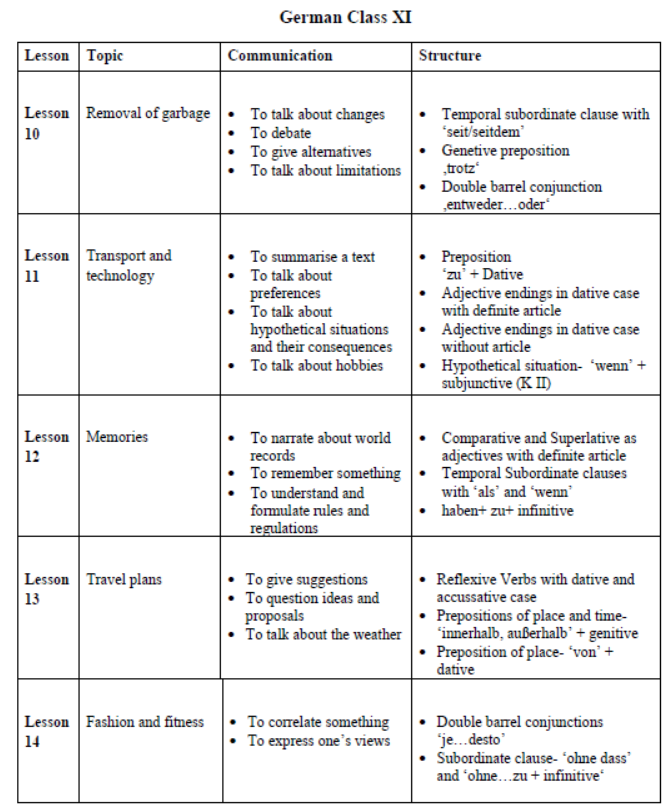 CBSE Class 11 German Syllabus 2023 2024