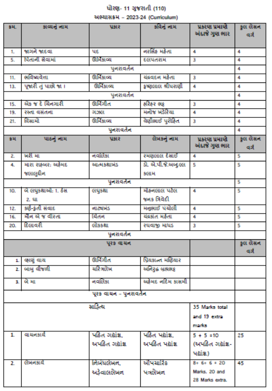 CBSE-Class-11-Gujarati-Syllabus-2023-2024