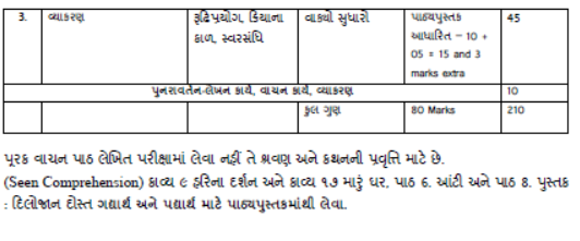 CBSE-Class-11-Gujarati-Syllabus-2023-2024