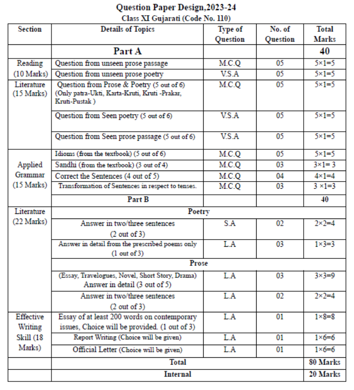 CBSE-Class-11-Gujarati-Syllabus-2023-2024