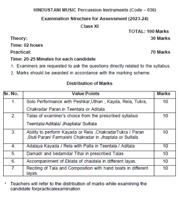 CBSE-Class-11-Hindustani Percussion-Syllabus-2023-2024