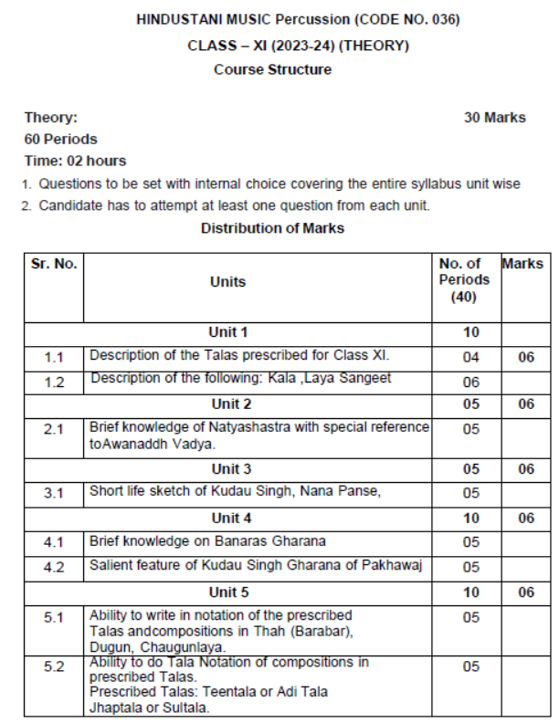 CBSE-Class-11-Hindustani Percussion-Syllabus-2023-2024