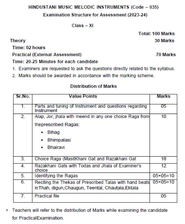 CBSE-Class-11-Hindustani-Melodic-Syllabus-20232-2024