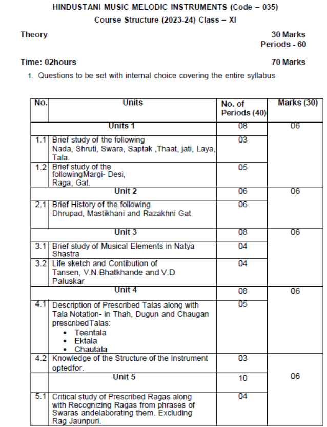 CBSE-Class-11-Hindustani-Melodic-Syllabus-20232-2024