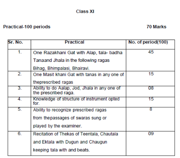 CBSE-Class-11-Hindustani-Melodic-Syllabus-20232-2024