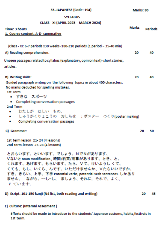 CBSE Class 11 Japanese Syllabus 2023 2024