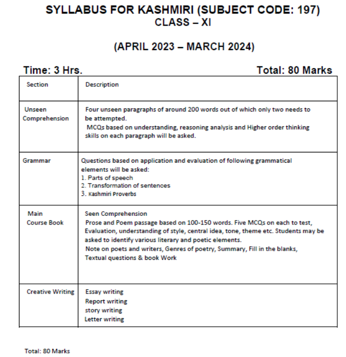 CBSE-Class-11-Kashmiri-Syllabus-2023-2024