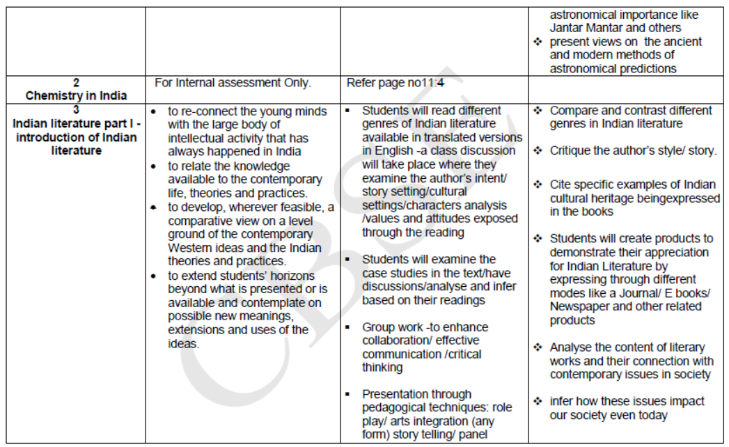 CBSE-Class-11-Knowledge-Tradition-Practices-India-Syllabus-2023-2024