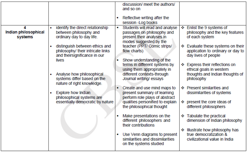 CBSE-Class-11-Knowledge-Tradition-Practices-India-Syllabus-2023-2024