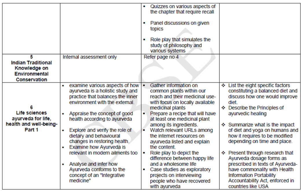 CBSE-Class-11-Knowledge-Tradition-Practices-India-Syllabus-2023-2024