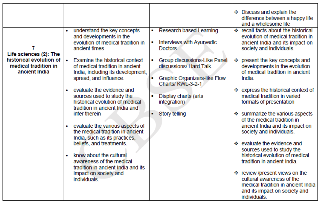 CBSE-Class-11-Knowledge-Tradition-Practices-India-Syllabus-2023-2024