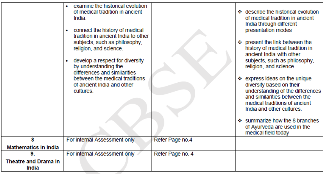 CBSE-Class-11-Knowledge-Tradition-Practices-India-Syllabus-2023-2024