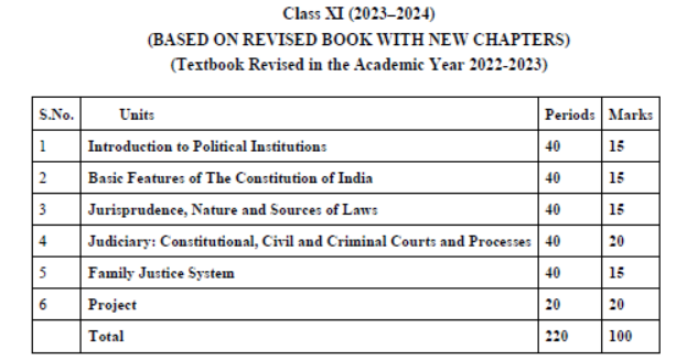 CBSE-Class-11-Legal-Studies-Syllabus-2023-2024