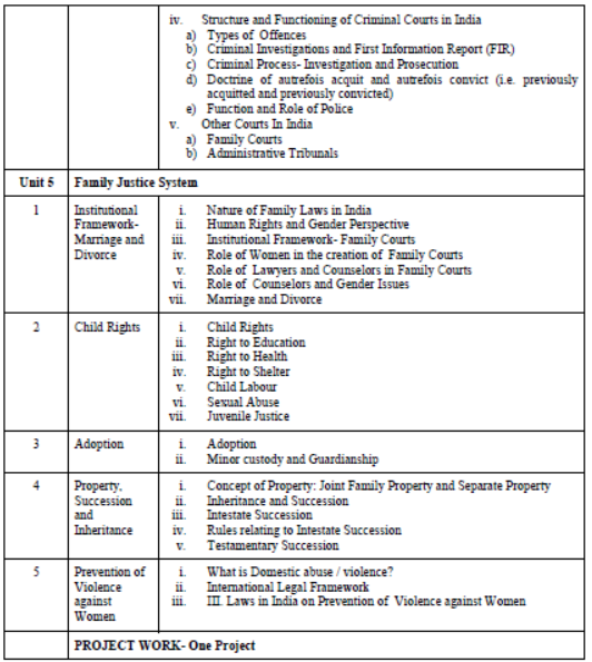 CBSE-Class-11-Legal-Studies-Syllabus-2023-2024